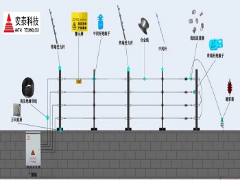報(bào)警電子圍欄對人體有沒有傷害