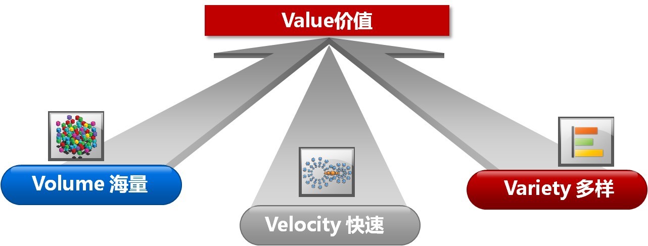 保定用大數(shù)據(jù)技術(shù)挖掘視頻監(jiān)控?cái)?shù)據(jù)的價(jià)值